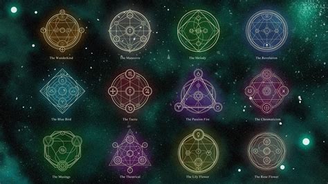 The Elemental Mage's Grimoire: Spells and Incantations for Conjuring